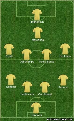 Football Manager Team Formation 2017