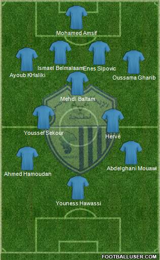 Ittihad Riadi de Tanger Formation 2017