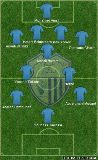 Ittihad Riadi de Tanger football formation