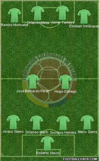 Colombia 3-4-3 football formation