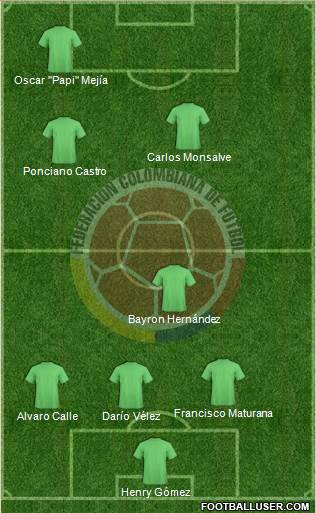 Colombia 3-4-3 football formation