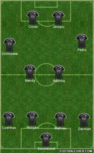 Leicester City Formation 2017