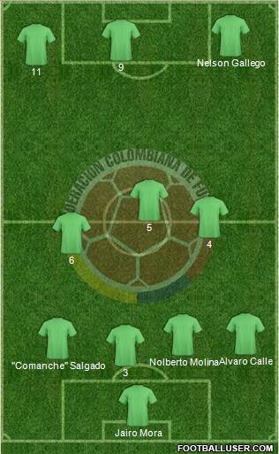 Colombia 3-4-3 football formation