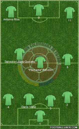 Colombia 3-4-3 football formation