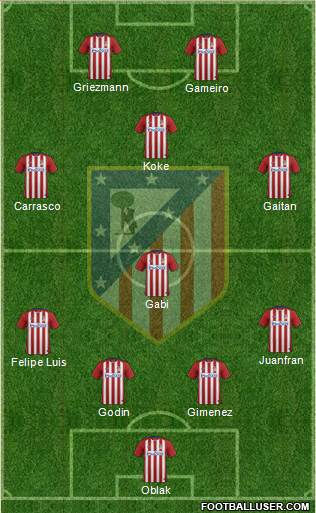 C. Atlético Madrid S.A.D. Formation 2017