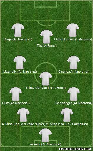 Dream Team Formation 2017