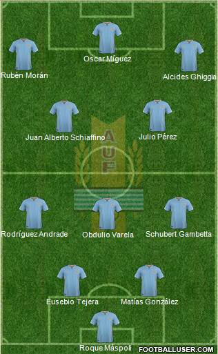 Uruguay Formation 2017