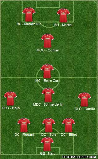 Manchester United Formation 2017