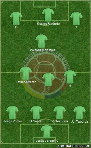 Colombia 3-4-3 football formation