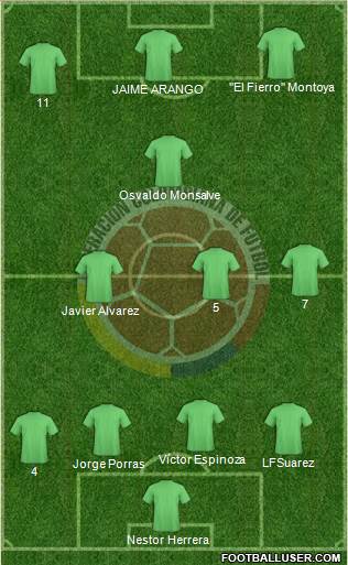 Colombia 3-4-3 football formation