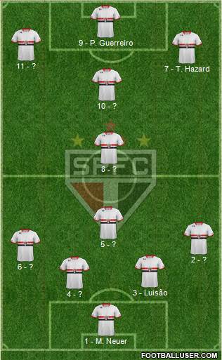 São Paulo FC Formation 2017
