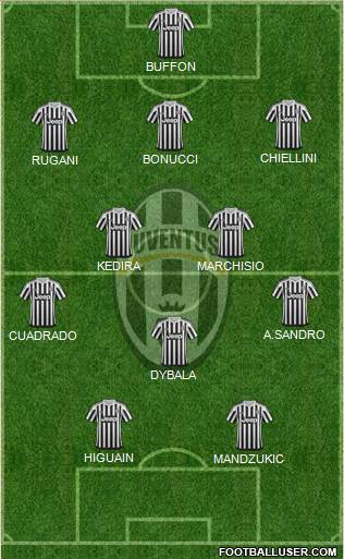 Juventus Formation 2017