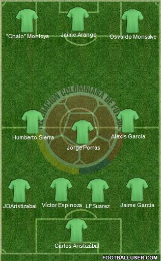 Colombia 3-4-3 football formation