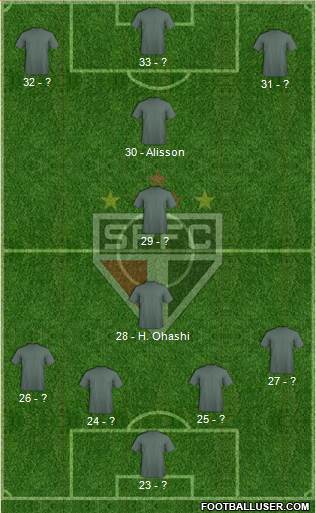 São Paulo FC Formation 2017