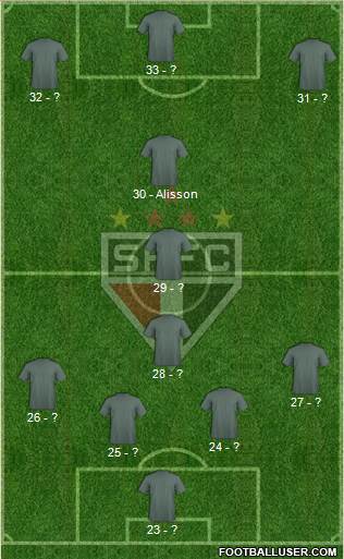 São Paulo FC Formation 2017