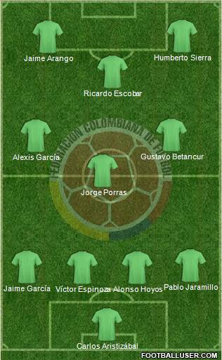 Colombia 3-4-3 football formation