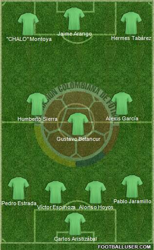 Colombia 3-4-3 football formation