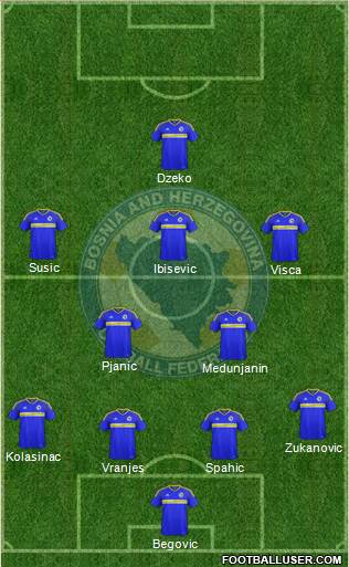 Bosnia and Herzegovina Formation 2017