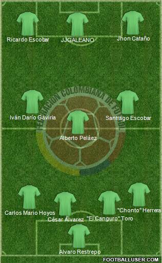 Colombia 3-4-3 football formation