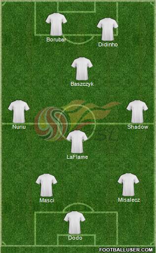 Chinese Super League All Star North Formation 2017
