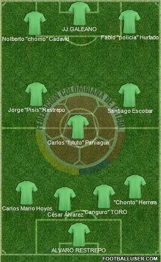 Colombia 3-4-3 football formation