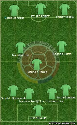 Colombia 3-4-3 football formation