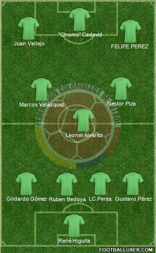 Colombia 3-4-3 football formation