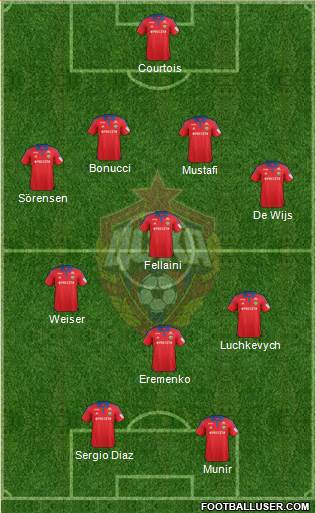 CSKA Moscow Formation 2017