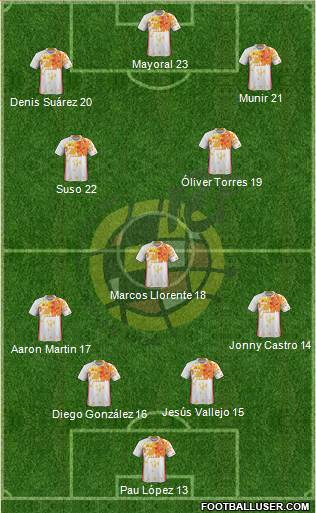 Spain Formation 2017