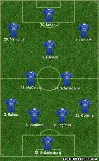 Everton Formation 2017