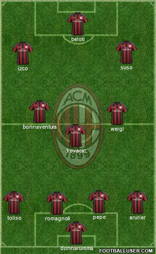 A.C. Milan Formation 2017