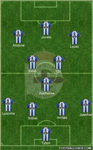 R.C. Deportivo de La Coruña S.A.D. Formation 2017
