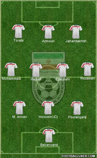 Iran Formation 2017