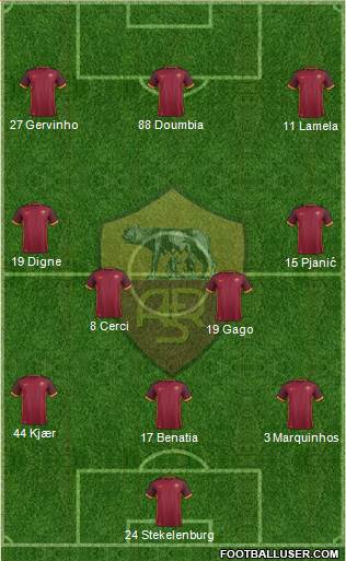 AS Roma Formation 2017