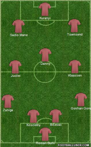 Dream Team Formation 2017