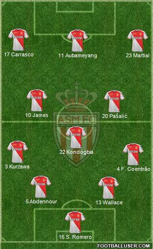 AS Monaco FC Formation 2017