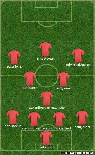 Dream Team Formation 2017