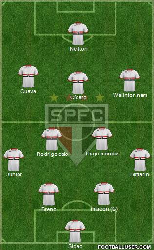 São Paulo FC Formation 2017