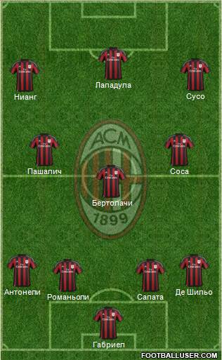 A.C. Milan Formation 2017