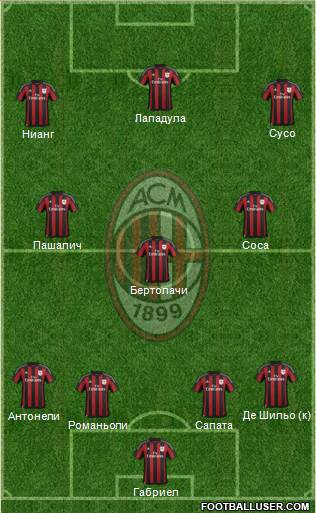 A.C. Milan Formation 2017