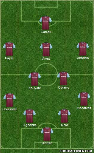 West Ham United Formation 2017