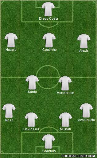 Dream Team Formation 2017