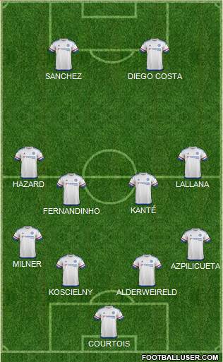 Chelsea Formation 2017