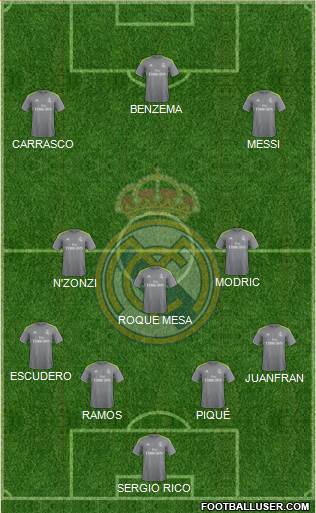 Real Madrid C.F. Formation 2017
