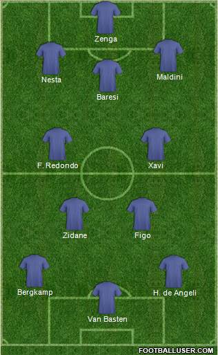 Dream Team Formation 2017