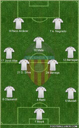 Valencia C.F., S.A.D. Formation 2017