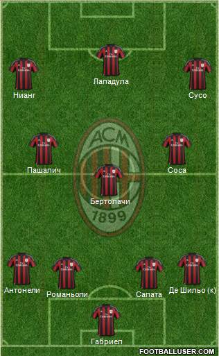 A.C. Milan Formation 2017