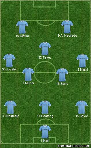 Manchester City Formation 2017