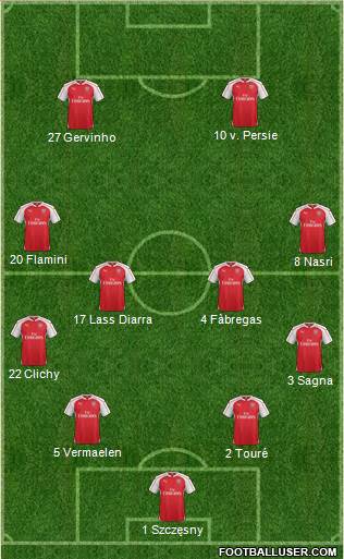 Arsenal Formation 2017