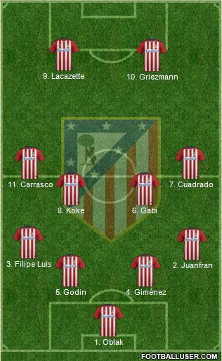 C. Atlético Madrid S.A.D. Formation 2017